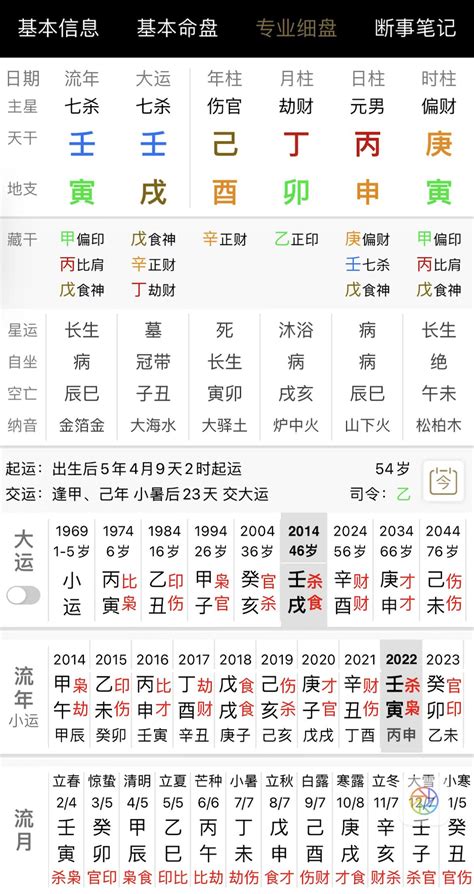 八字分析免費